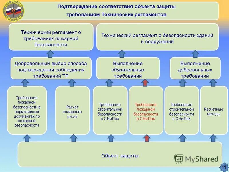 Теме в соответствии с техническим. Знак соответствия техническому регламенту. Принципы технического регулирования статья. Знак соответствия техническому регламенту. Зон в помещениях.