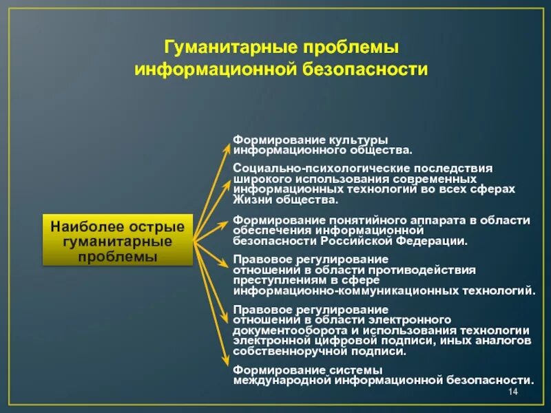 Последствия защиты информации