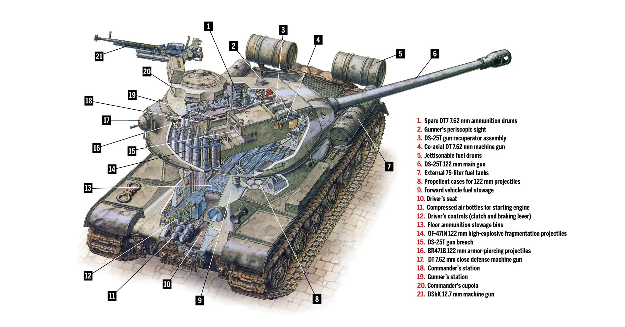 Леопард 2 количество. Танк ИС-2. Танк ИС-2 схема. Танк ИС 2 внутри. Конструкция танка ИС 2.