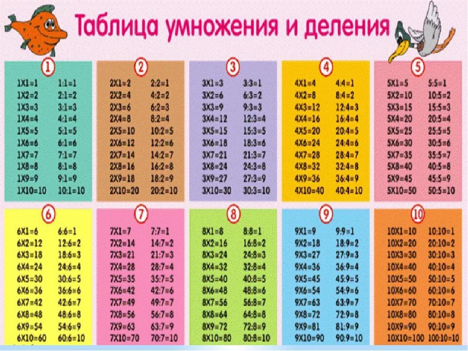 Сколько будет 84 умножить. Таблица умножения и деления на 2 и 3. Таблица деления на 2 и 3. Таблица умножения и деления на 5 и 6. Таблица деления на 2 3 4 5.