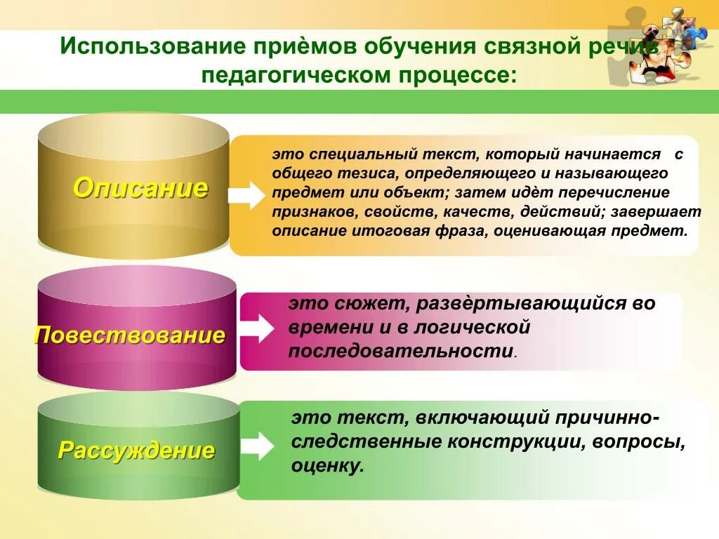 Применение приема. Процесс образования речи. Обучение Связной речи. Перечислить признаки образовательного процесса. Приемы Связной речи дошкольников.