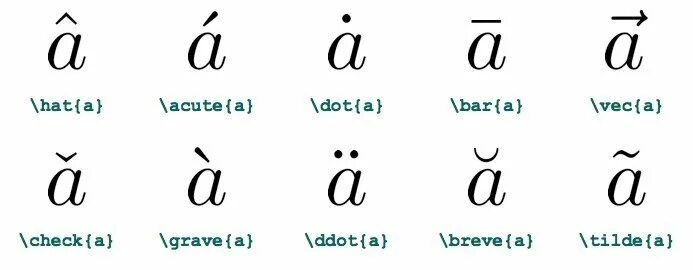 Latex math. Latex математические символы. Tex Math symbols. Символы латех. Math symbols in latex.