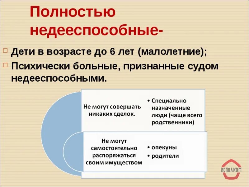 Недееспособных полностью дееспособных опекой