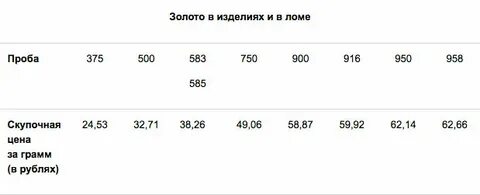 Грамм золото в грузии