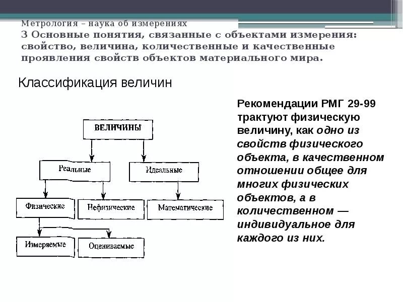 Физическая величина это в метрологии. Измерения физических величин классификация измерений. Классификация физических величин в метрологии. Задачи метрологии.