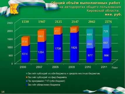 Протяженность дорог с твердым покрытием