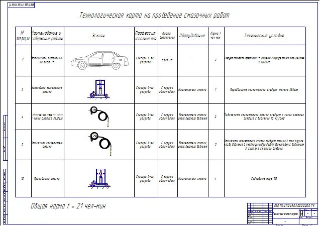 Технологическая карта обслуживания автомобиля. Технологическая карта то-2 КАМАЗ 65115. Технологическая карта то-2 на КАМАЗ-6520. Технологическая карта осмотра автомобиля ГАЗ-3307. Технологическая карта ремонта двигателя ГАЗ-3307.