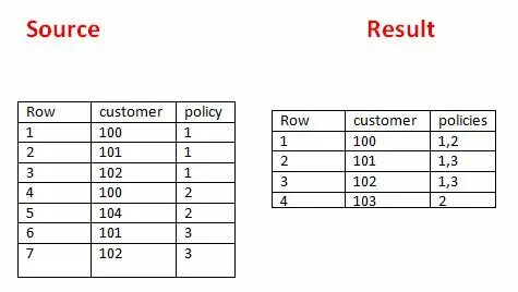 Answer string multiple
