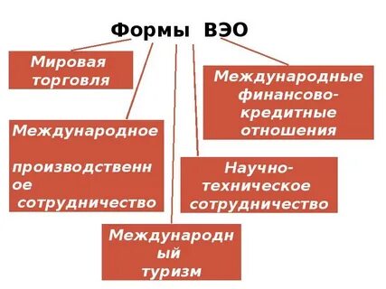 Международная торговля международная финансовая система