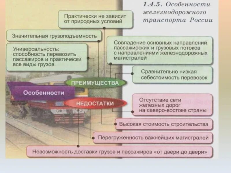 Особенности железнодорожного транспорта. Характеристика железнодорожного транспорта. Особенности ЖД транспорта в России. Основные характеристики ЖД транспорта.