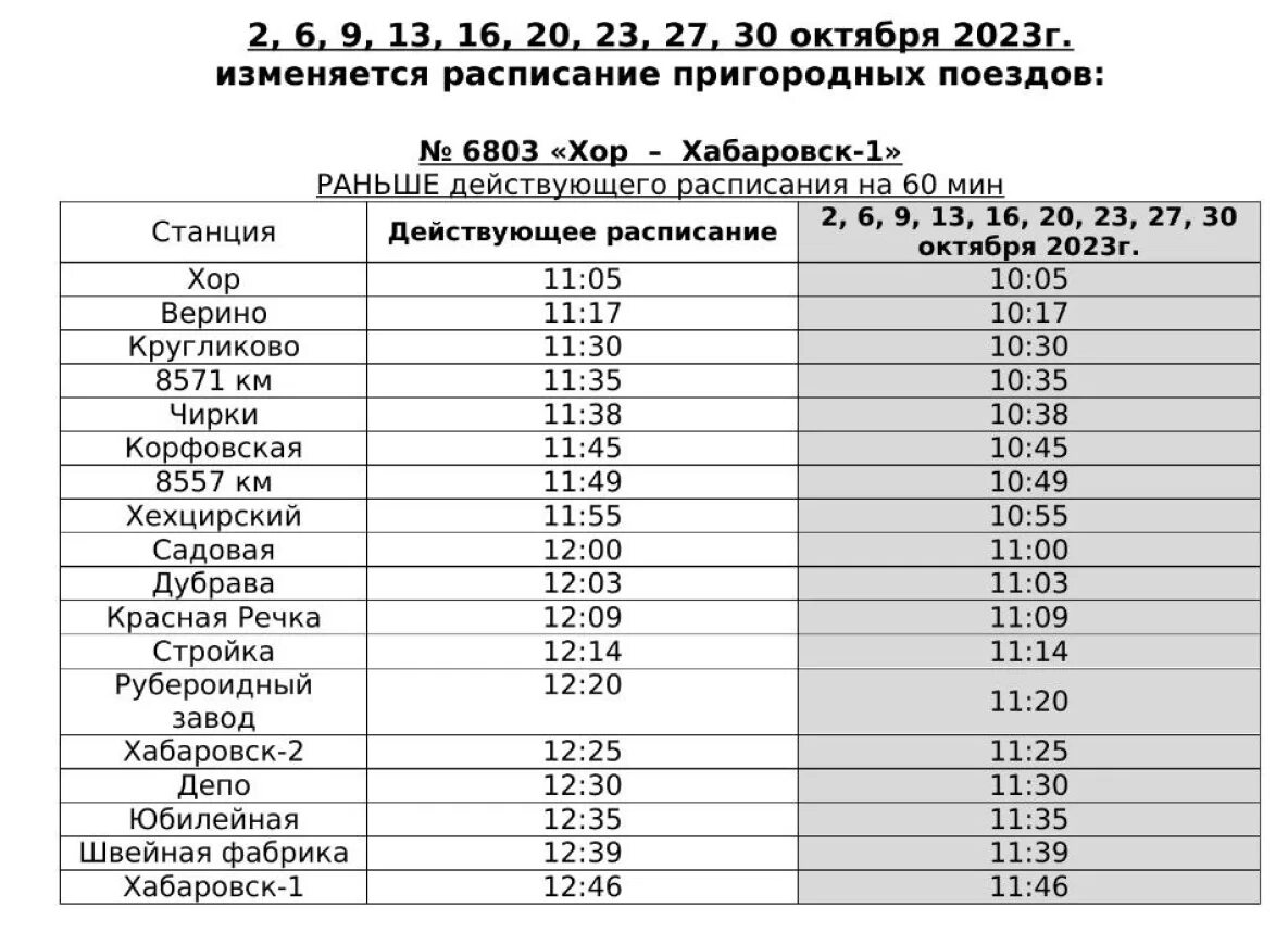 Расписание электричек красноармейская тракторная