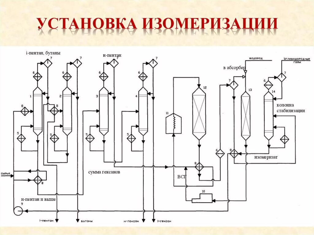 И процесс ее установки. Технологические схемы процесса изомеризации. технологическая схема изомеризации. технологическая схема блока изомеризации. блок изомеризации нпз.