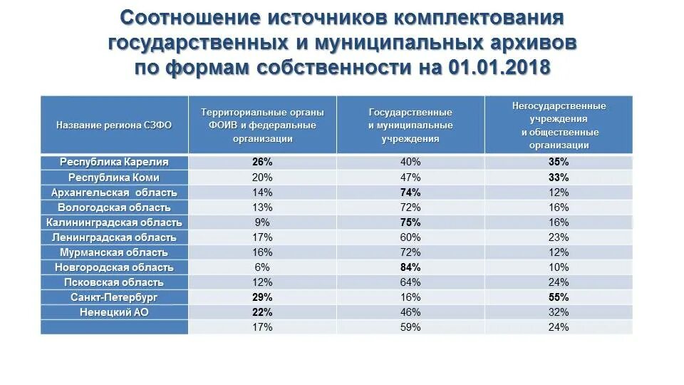 Список комплектования архива. Список организаций источников комплектования. Источники комплектования архива. Список источников комплектования архива. Список источников комплектования РГАЭ.