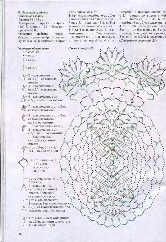 Журнал салфеток крючком. Салфетка Венерин башмачок крючком схема.