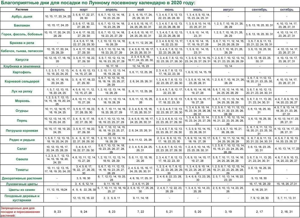 Лунный календарь на 2020 года садовода и огородника. Посевной лунный календарь огородника и садовода таблица. Посадка перца посевной календарь. Лунный посадочный календарь 2020.