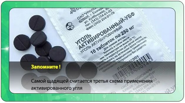 Можно давать собаке активированный уголь. Активированный уголь для очистки печени. Активированный уголь чистит печень. Угольная таблетка для желудка. Очищение активированным углем схема.