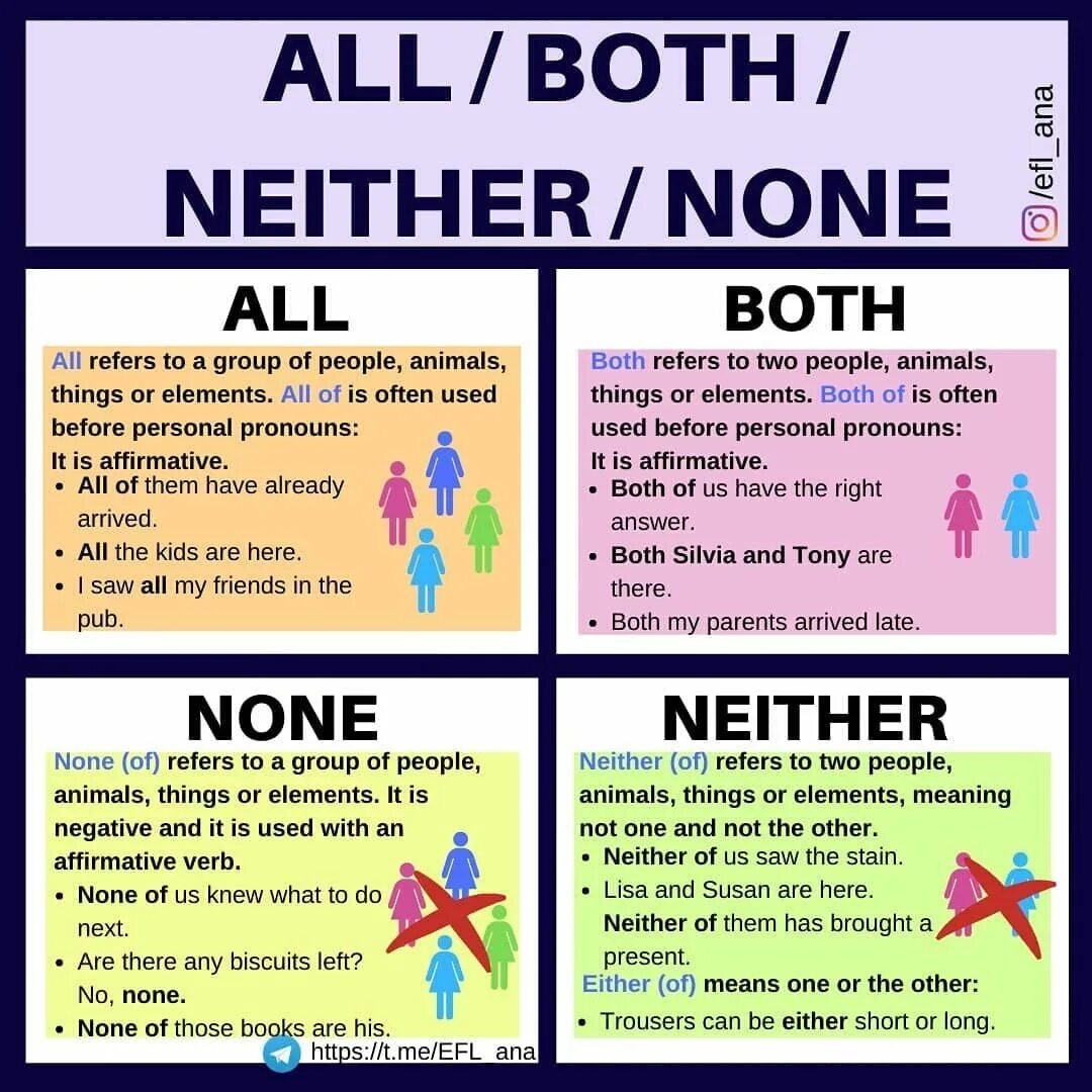 Mean either. Both neither either правило. None neither разница. Both neither all none either правило. Both either neither none правило.