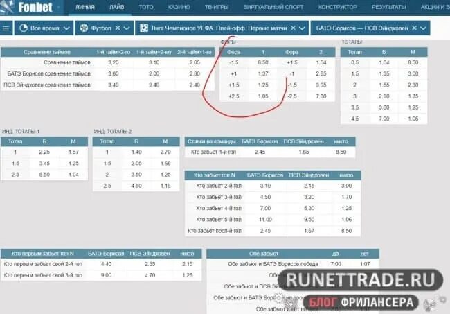 Что такое фора в фонбете. Фонбет что такое Фора и тотал. Фонбет таблица. Индивидуальный тотал в фонбете. Расшифровка ставок Фонбет.