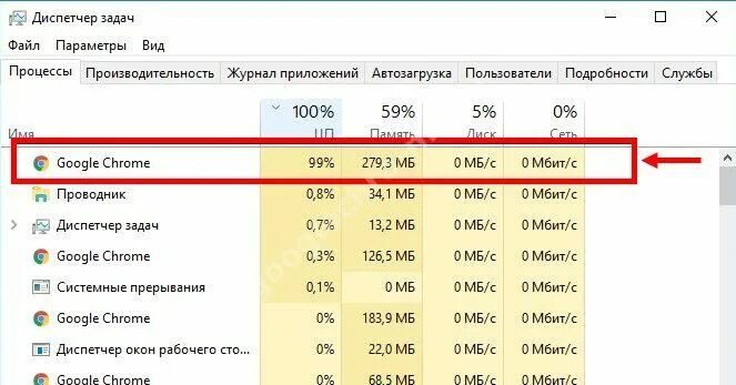 Почему браузер много памяти. Хром и Оперативная память. Хром жрёт оперативку. Google Chrome Оперативная память. Оперативная память мемы.