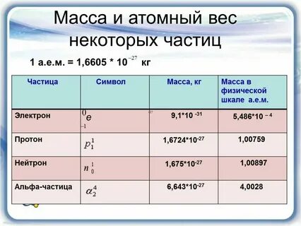 Масса частиц в физике