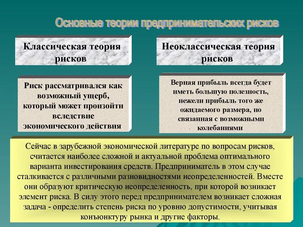 Суть классической теории. Теория рисков. Классическая теория рисков. Неоклассическая теория риска. Основные теории предпринимательских рисков.