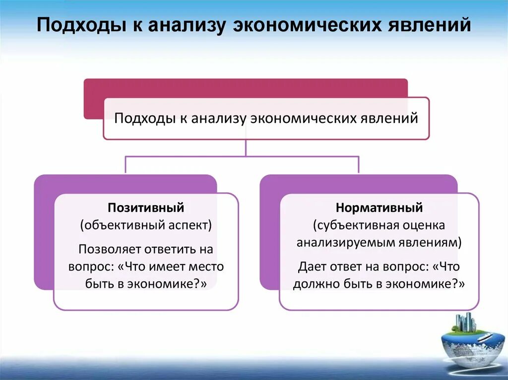 Какие есть социально экономические явления. Экономические явления. Социально-экономические явления примеры. Экономические явления виды. Виды социально экономических явлений.