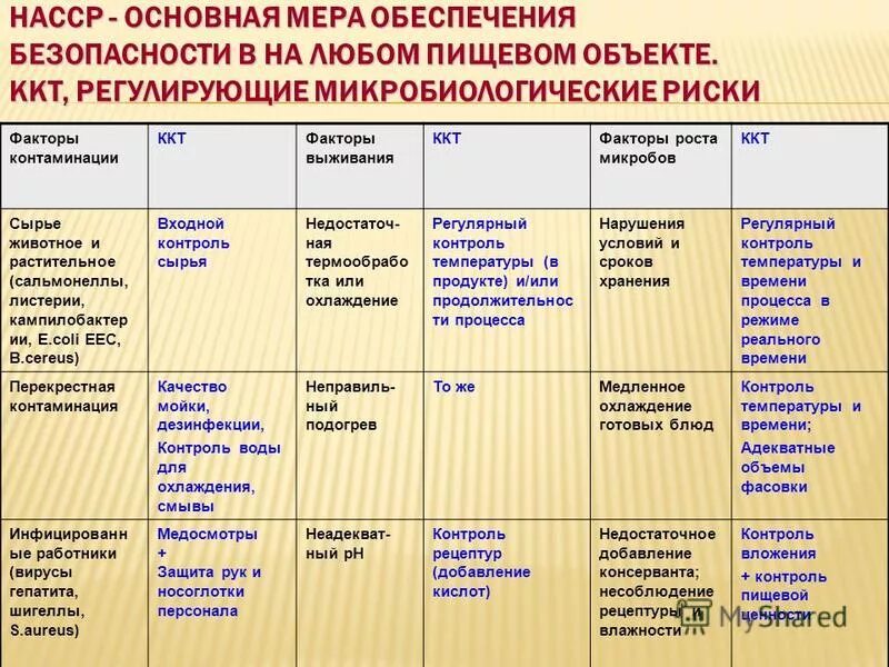 Программа по управлению аллергенами на пищевом предприятии образец. Пищевые аллергены на пищевом предприятии. Требования системы хассп для общественного питания. Алергияалоэ вера форевер. Управление аллергенами.