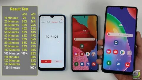 Samsung a31 характеристики