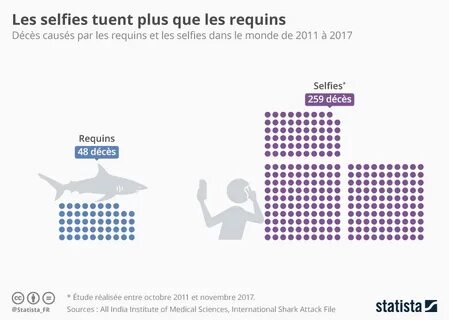 Plus que les