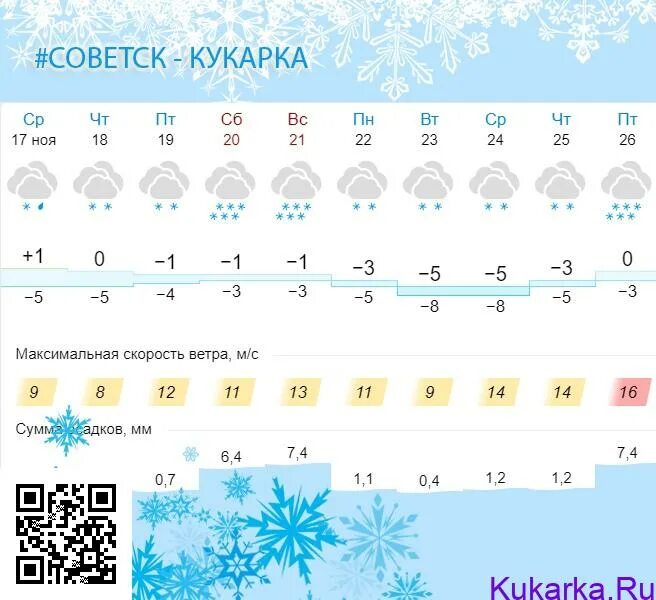 Погода советск кировская область на 14. 18 Ноября прогноз погоды. Погода на 18 ноября. Какая погода была 18 ноября 2922.