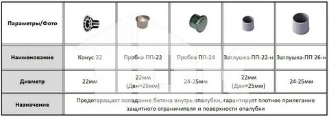 Типы колпачков
