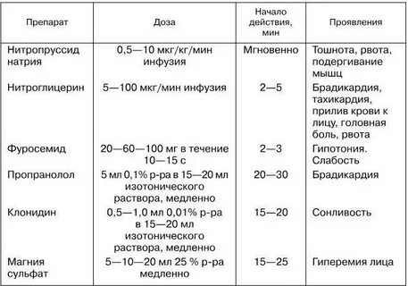 Нитроглицерин инфузия