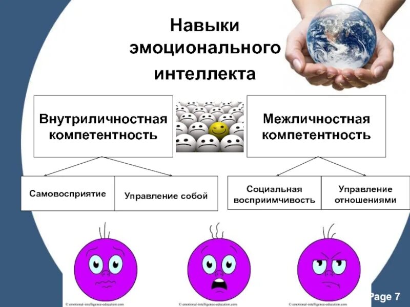 Применение эмоционального интеллекта. Навыки эмоционального интеллекта. презентация на тему эмоциональный интеллект. внутриличностный эмоциональный интеллект. способности эмоционального интеллекта.
