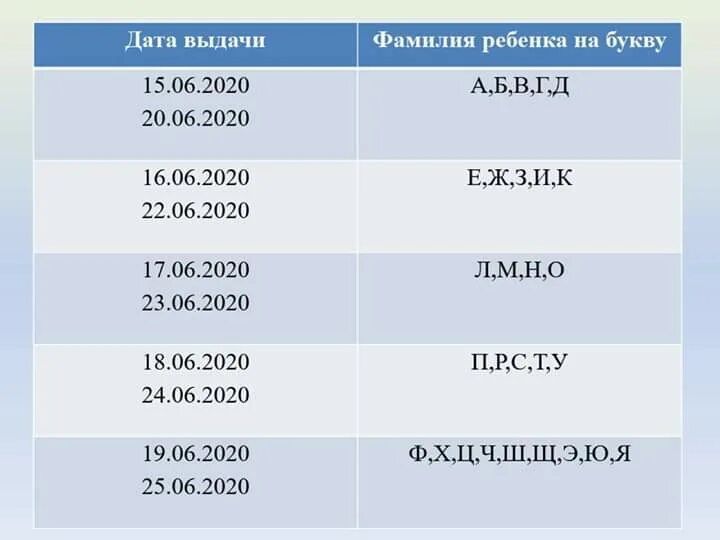 Распределение путевок в детские. Выдача путевок в детский сад. когда будет распределение в садик. распределение очереди в детский сад в 2025г. график выдачи путевок в детский сад 2025.