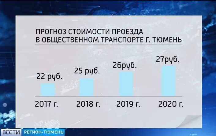 Проезд 35 рублей