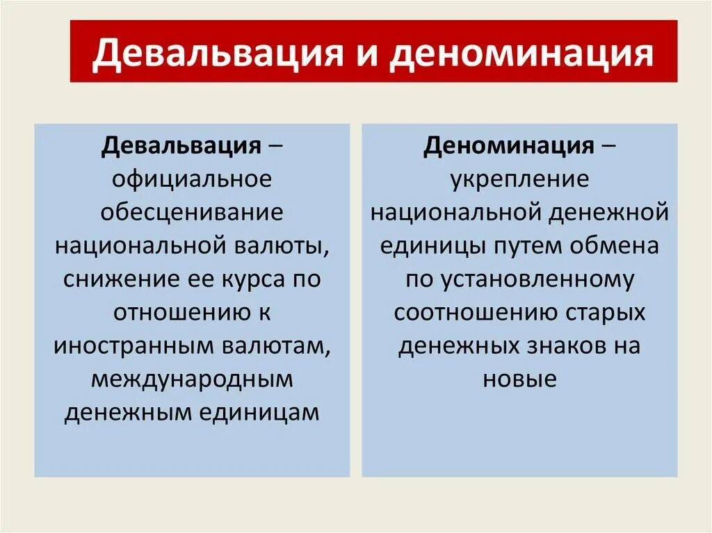 Девальвация и деноминация. Деноминация ревальвация. Деноминация девальвация стагнация. Инфляция девальвация деноминация. Деноминация это простыми словами в экономике