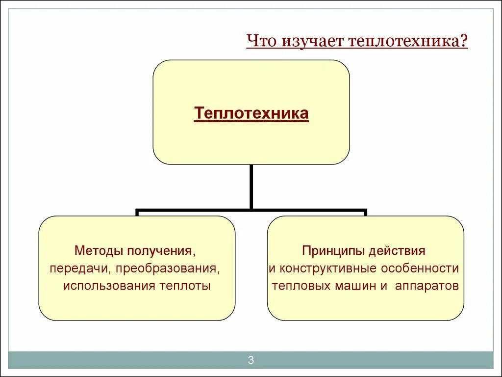 Теплотехника основные понятия. Теплотехника. Эксплуатация и обслуживание теплотехнического оборудования. Основные понятия теплотехники. Наука теплотехники.