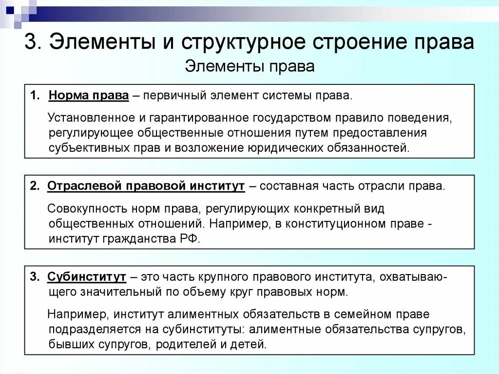 Первичный элемент законодательства