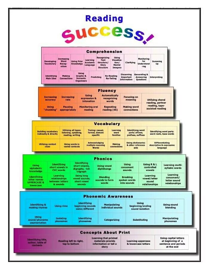 Successful reading. Powerful Vocabulary for reading success. Powerful Vocabulary for reading success 1. Power Vocabulary. Powerful Vocabulary for reading success 4.