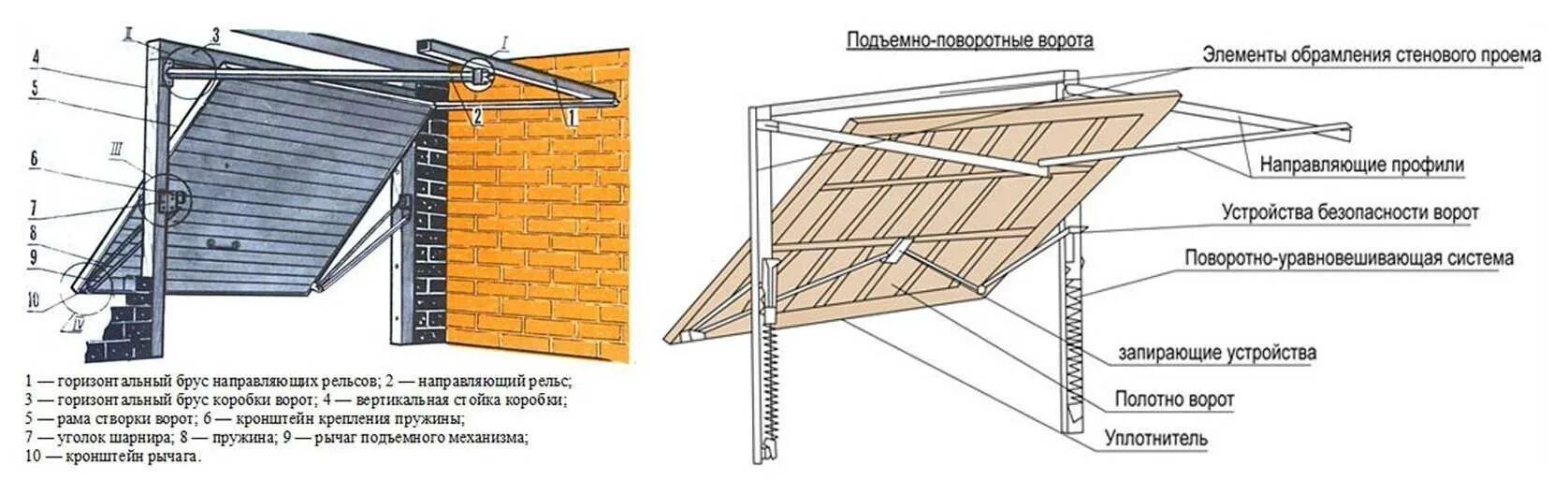 Как сделать подъемные ворота своими руками. Чертежи подъемно поворотных гаражных ворот. Чертежи подъемных ворот для гаража своими руками. Ворота для гаража подъемные своими руками чертежи. Поворотно подъемные ворота для гаража своими руками чертежи.
