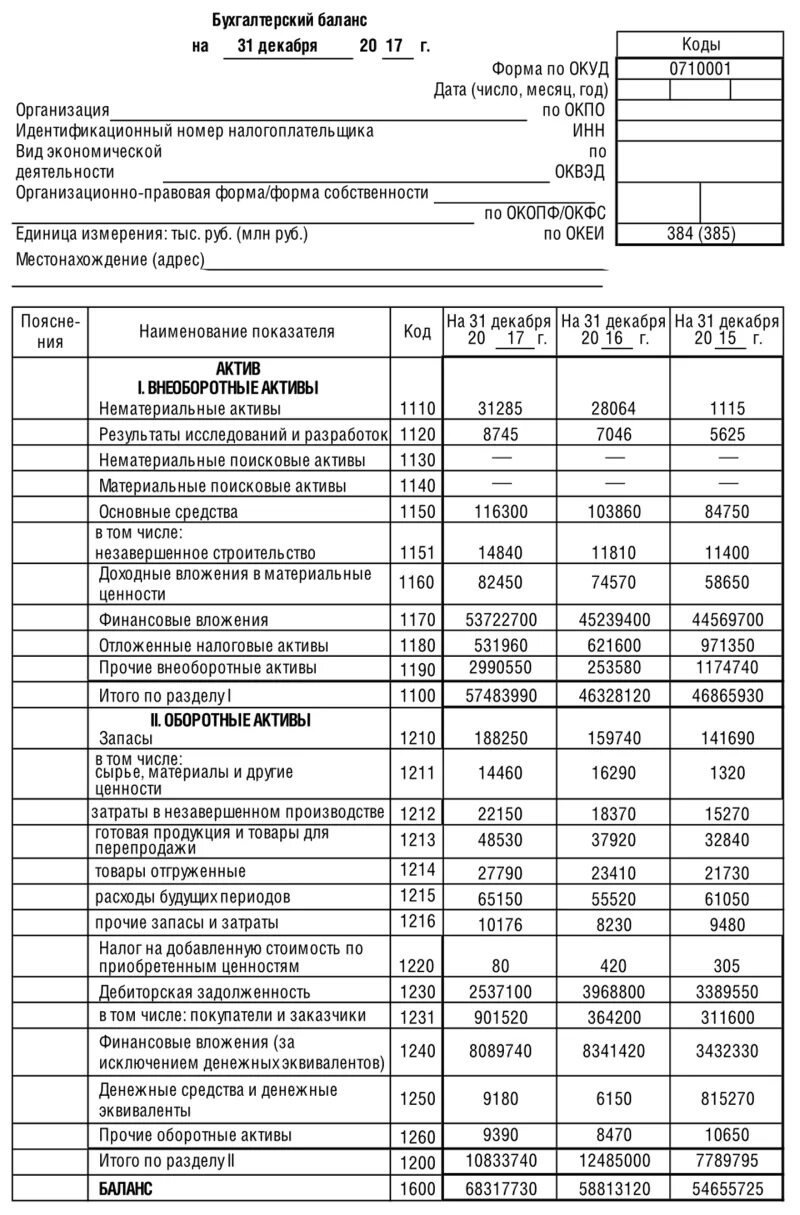 Бухгалтерский баланс за 2023 год срок. Форма бухгалтерского баланса форма 1. Форма бухгалтерского баланса пример заполнения. Что такое форма 1 и форма 2 бухгалтерского баланса. Форма 1 бухгалтерской отчетности бухгалтерский баланс.