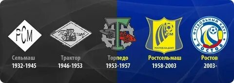 Фк ростсельмаш ростов