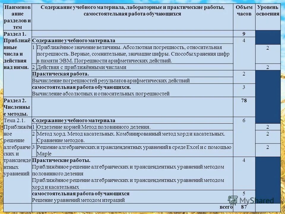 2 характеристика учебного материала