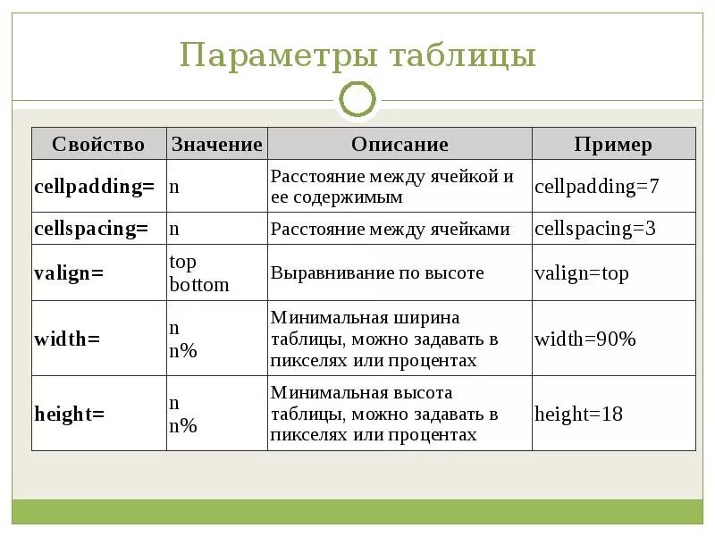 Параметры image. Таблица параметров. параметры в html. свойства таблицы html. сложные таблицы в html.