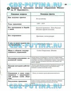 История 6 класс страница 101 творческие работы