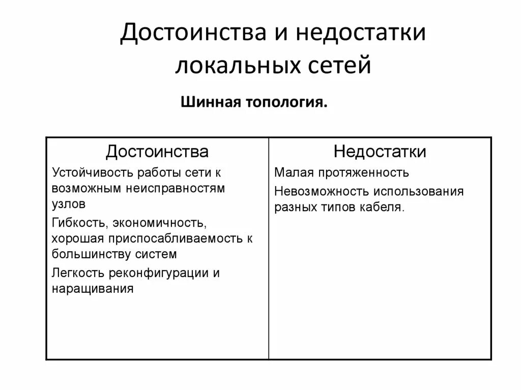 Локальные глобальные сети достоинства и недостатки. Достоинства и недостатки локальных сетей. Преимущества и недостатки локальной сети. Недостатки локальной сети. Недостатки ис