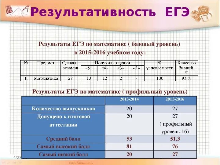 Сколько до егэ по математике