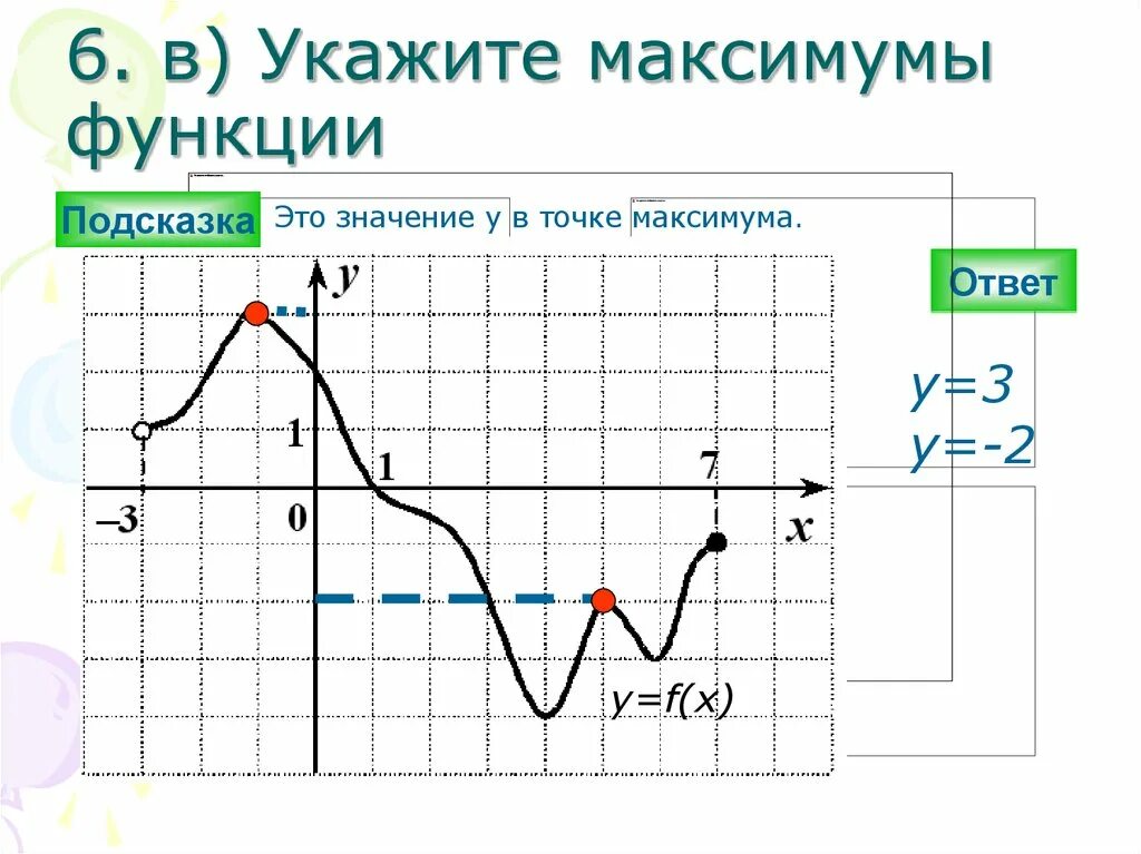 Укажите максимум функции. Максимум функции. Укажите точки максимума функции. График функции максимума. Укажите значение функции в точке максимума..