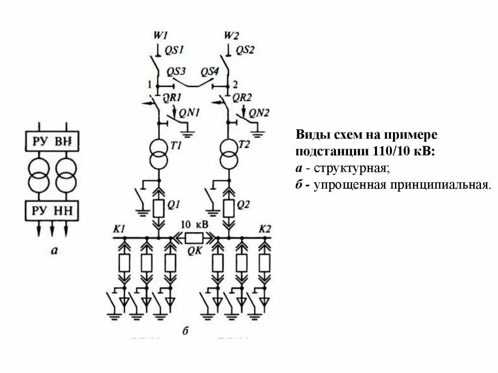 Обозначение подстанций. Схема тупиковой подстанции 110 кв. Структурная схема подстанции 110/10 кв. Схема подстанции 35/10. Схема совмещенной подстанций 10 кв.