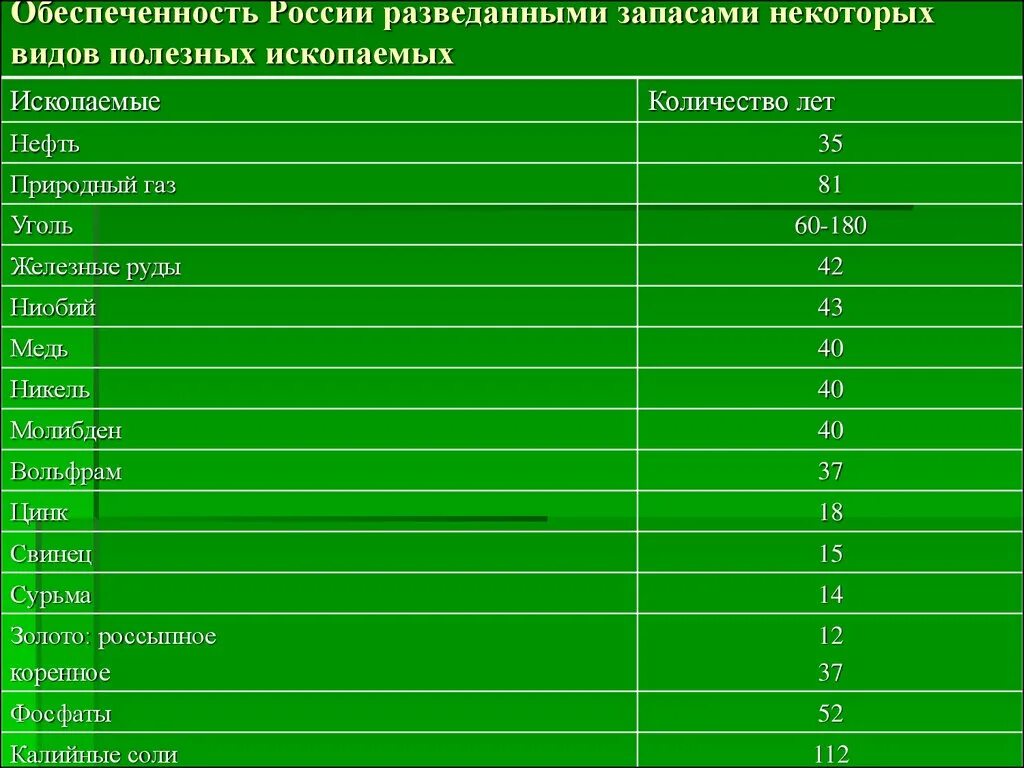Какова закономерность полезных ископаемых